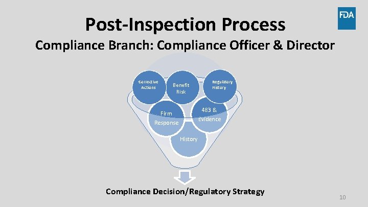 Post-Inspection Process Compliance Branch: Compliance Officer & Director Corrective Actions Benefit Risk Regulatory History Post-Inspection Process Compliance Branch: Compliance Officer & Director Corrective Actions Benefit Risk Regulatory History