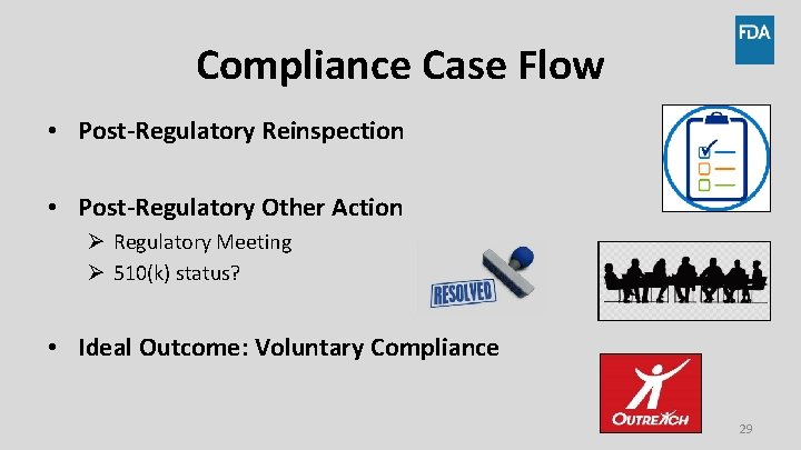 Compliance Case Flow • Post-Regulatory Reinspection • Post-Regulatory Other Action Ø Regulatory Meeting Ø Compliance Case Flow • Post-Regulatory Reinspection • Post-Regulatory Other Action Ø Regulatory Meeting Ø