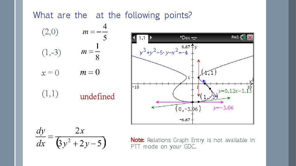 What are the at the following points? (2, 0) (1, -3) x=0 (1, 1)