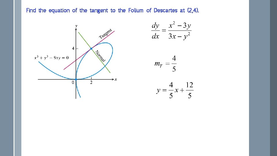 Find the equation of the tangent to the Folium of Descartes at (2, 4).