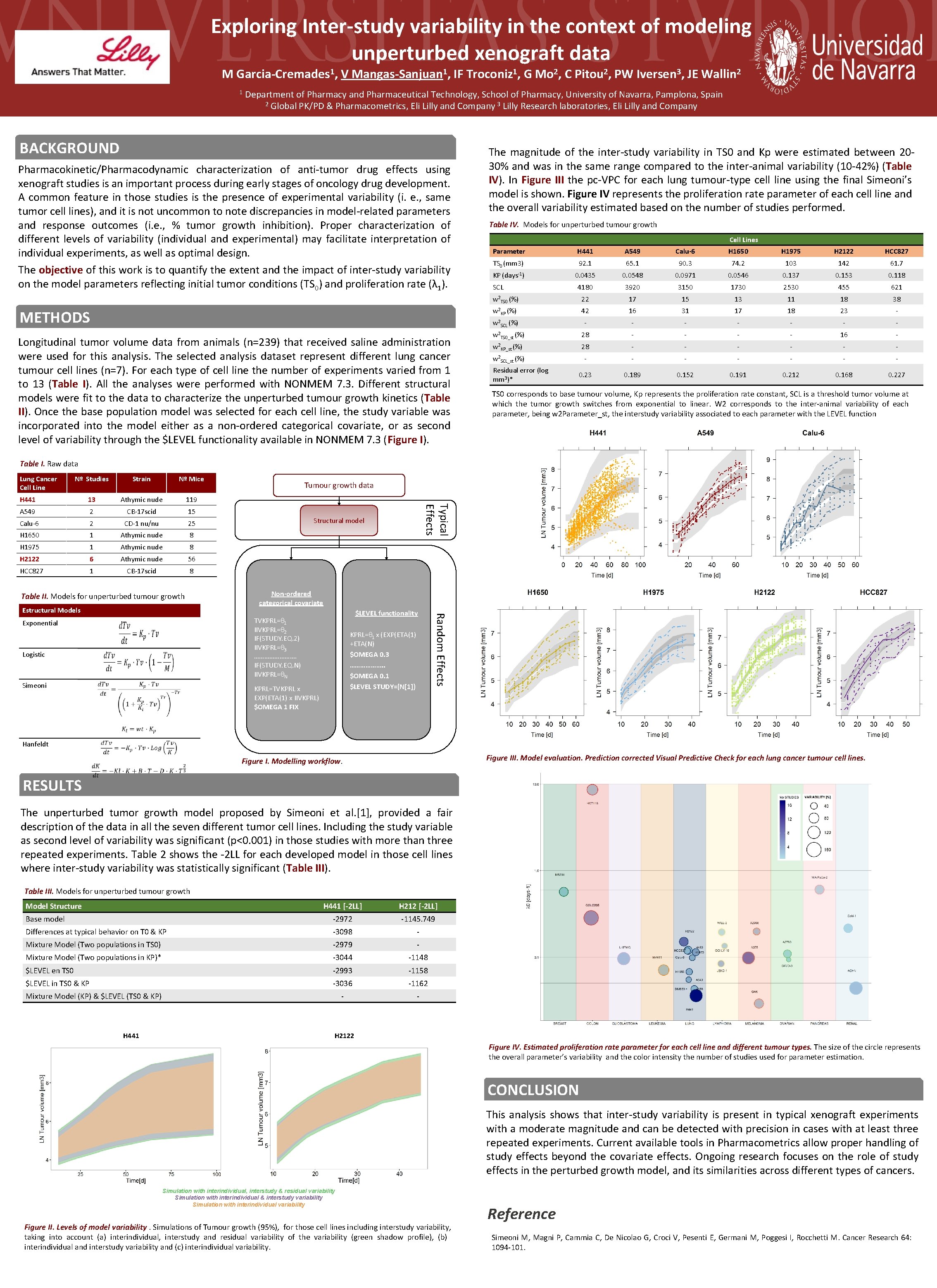 Exploring Interstudy variability in the context of modeling