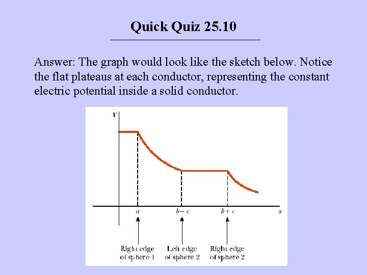 Quick Quiz 25. 10 Answer: The graph would look like the sketch below. Notice