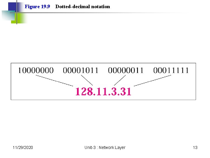 Figure 19. 9 11/29/2020 Dotted-decimal notation Unit-3 : Network Layer 13 