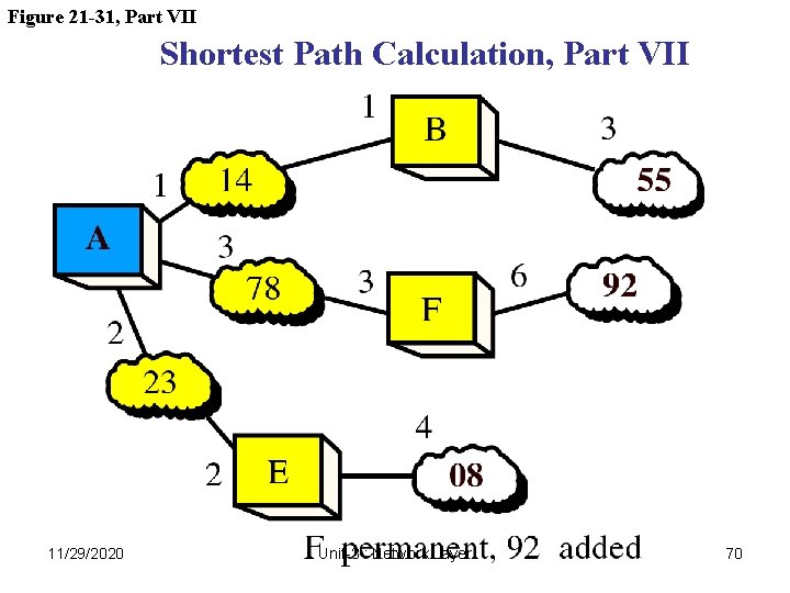 Figure 21 -31, Part VII Shortest Path Calculation, Part VII 11/29/2020 Unit-3 : Network