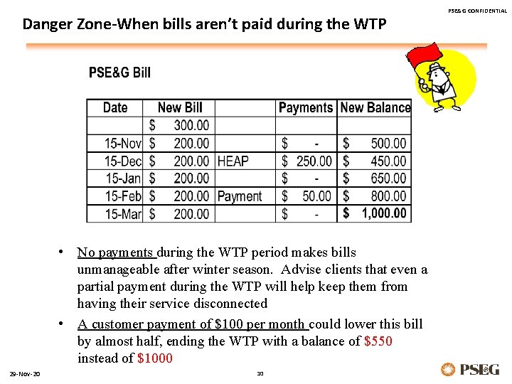 Danger Zone-When bills aren’t paid during the WTP • No payments during the WTP