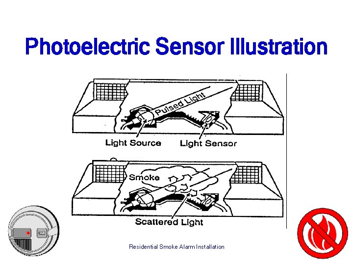 Photoelectric Sensor Illustration Residential Smoke Alarm Installation 