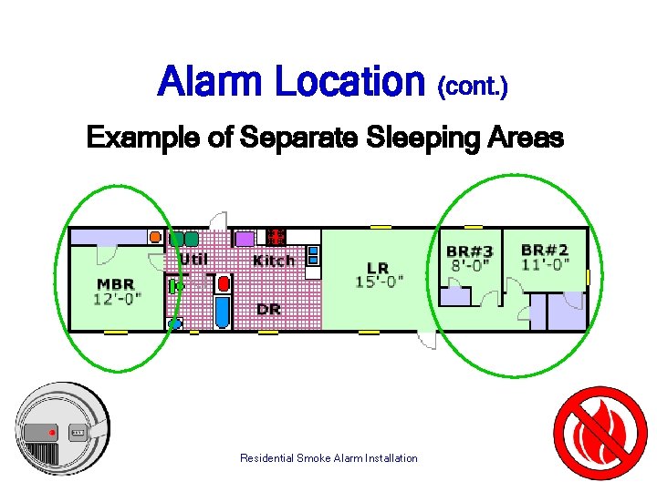 Alarm Location (cont. ) Example of Separate Sleeping Areas Residential Smoke Alarm Installation 