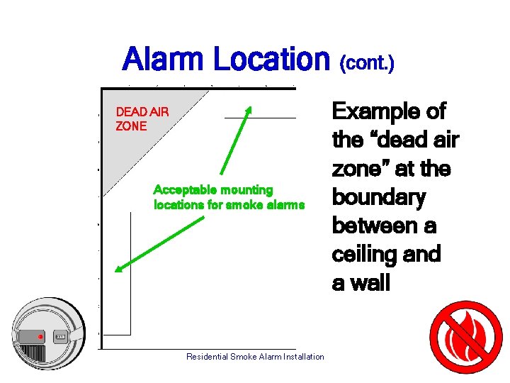 Alarm Location (cont. ) DEAD AIR ZONE Acceptable mounting locations for smoke alarms Residential