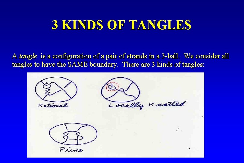 3 KINDS OF TANGLES A tangle is a configuration of a pair of strands