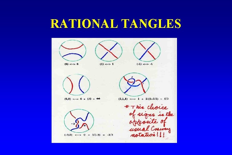 RATIONAL TANGLES 