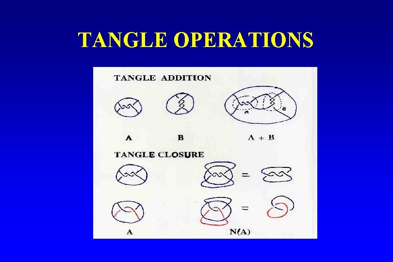 TANGLE OPERATIONS 