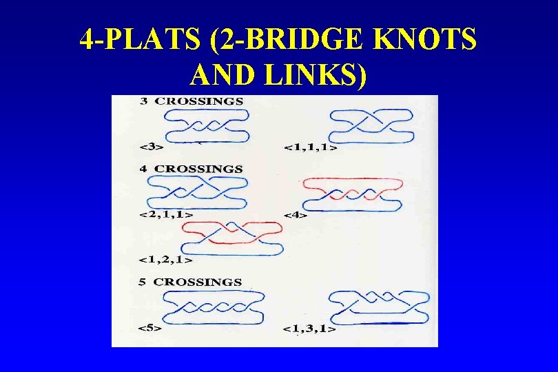 4 -PLATS (2 -BRIDGE KNOTS AND LINKS) 