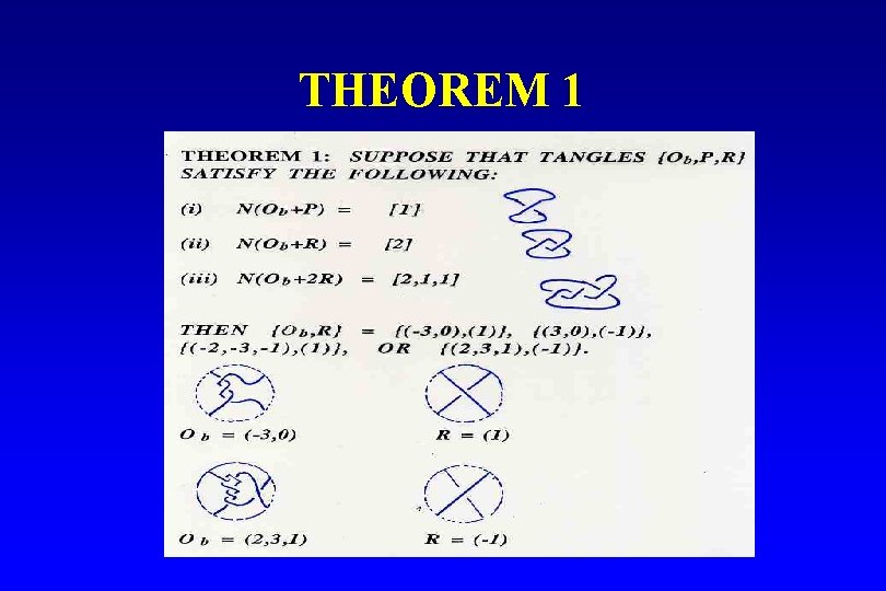 THEOREM 1 