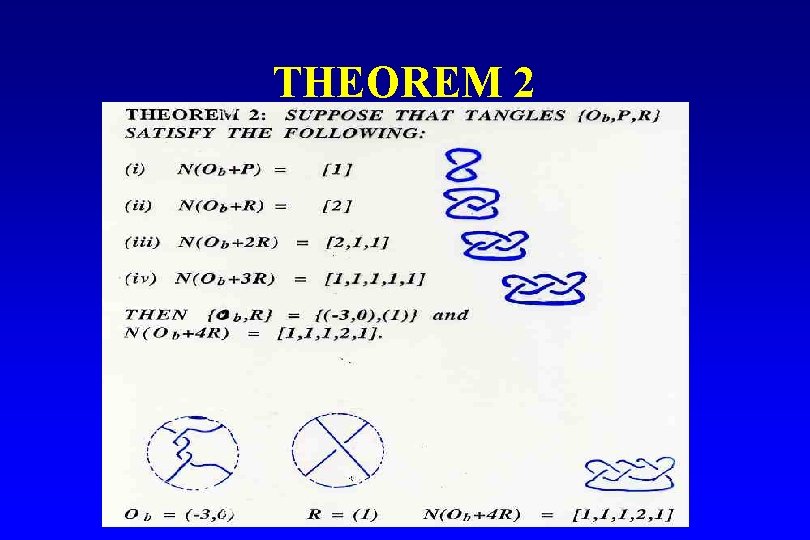 THEOREM 2 
