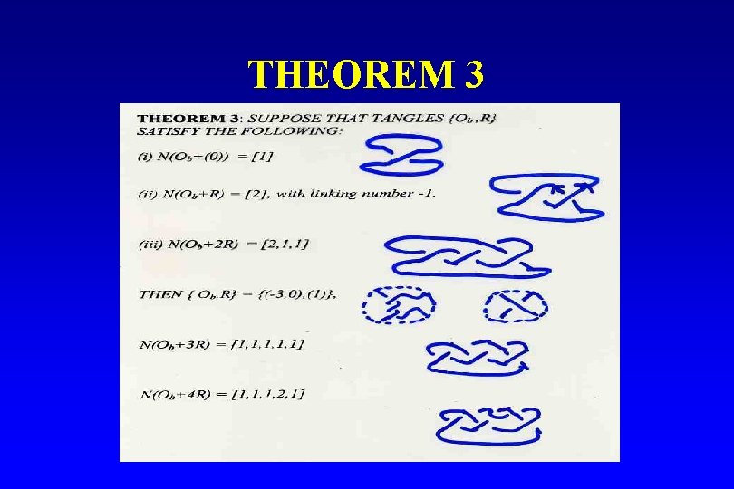THEOREM 3 