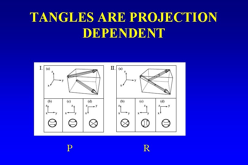TANGLES ARE PROJECTION DEPENDENT P R 