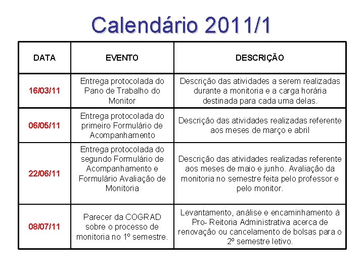 Calendário 2011/1 DATA EVENTO DESCRIÇÃO 16/03/11 Entrega protocolada do Pano de Trabalho do Monitor