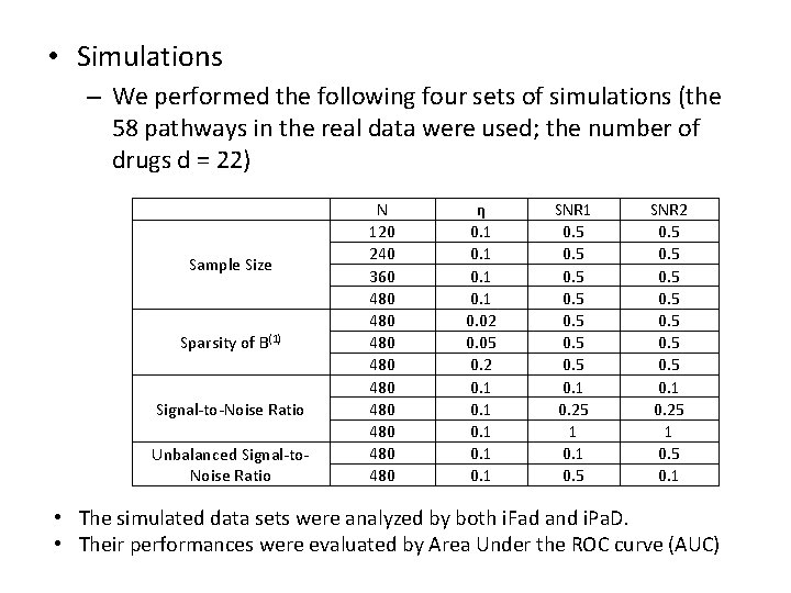  • Simulations – We performed the following four sets of simulations (the 58