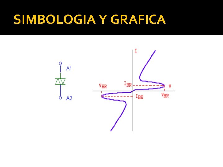SIMBOLOGIA Y GRAFICA SIMBOLOGIA Y GRAFICA