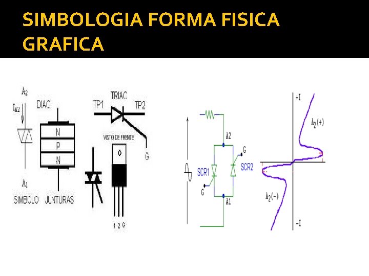 SIMBOLOGIA FORMA FISICA GRAFICA SIMBOLOGIA FORMA FISICA GRAFICA