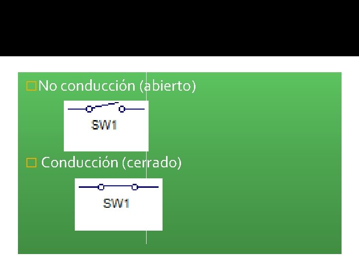 �No conducción (abierto) � Conducción (cerrado) �No conducción (abierto) � Conducción (cerrado)