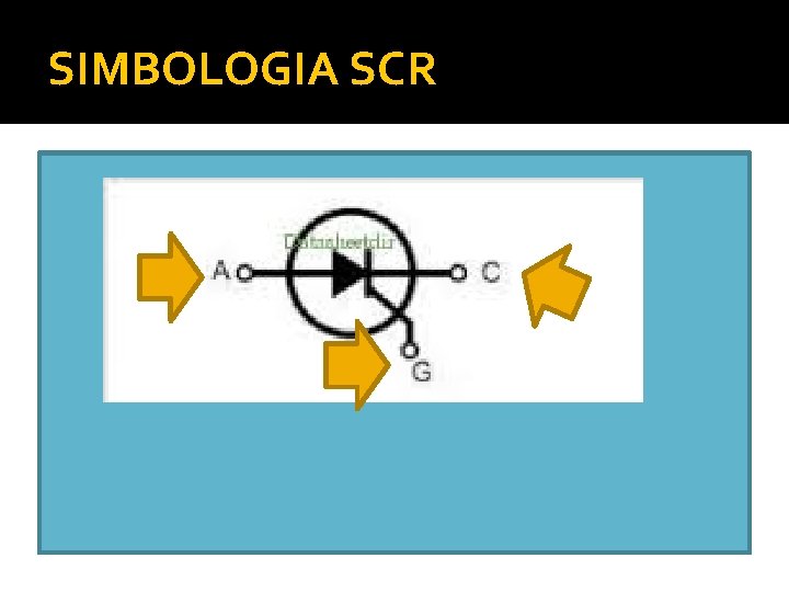 SIMBOLOGIA SCR SIMBOLOGIA SCR