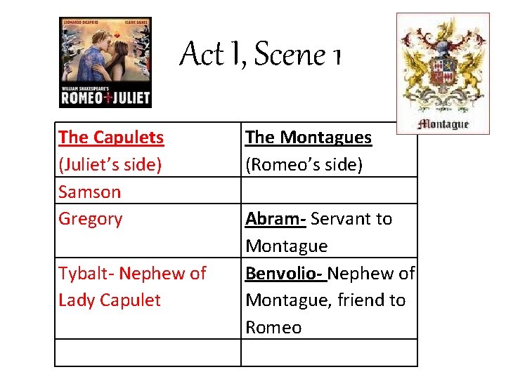 Act I, Scene 1 The Capulets (Juliet’s side) Samson Gregory Tybalt- Nephew of Lady