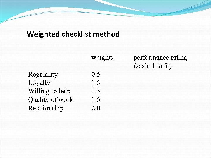 Weighted checklist method weights Regularity Loyalty Willing to help Quality of work Relationship 0.