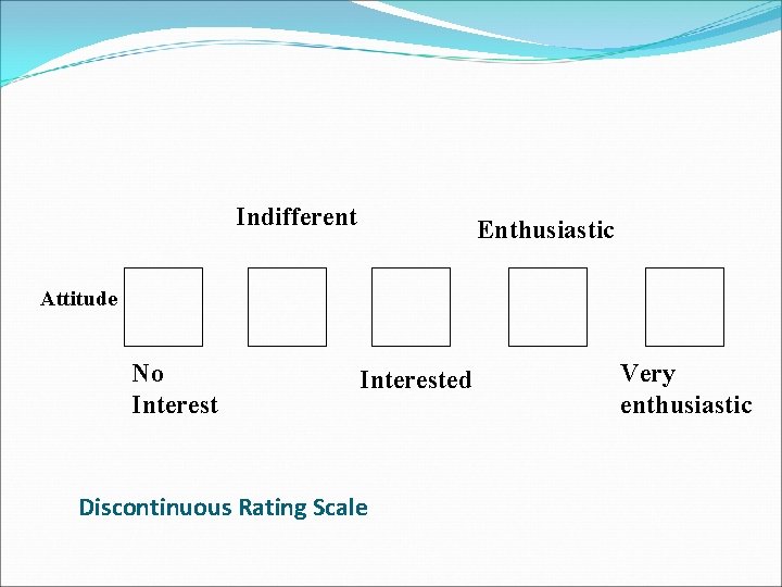 Indifferent Enthusiastic Attitude No Interested Discontinuous Rating Scale Very enthusiastic 