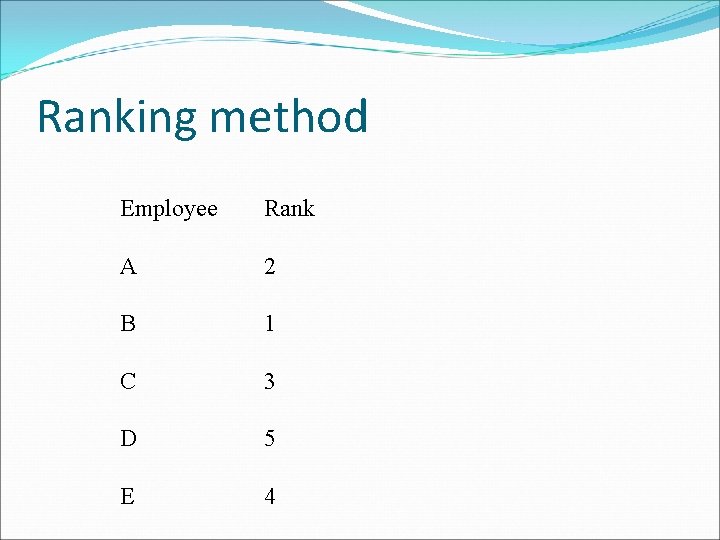 research and ranking performance