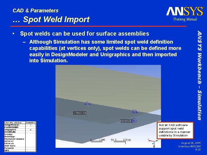 CAD & Parameters … Spot Weld Import Training Manual – Although Simulation has some