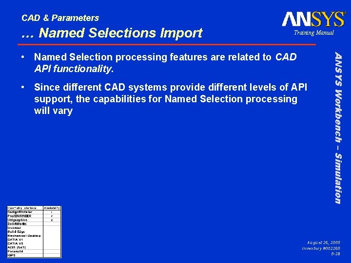 CAD & Parameters … Named Selections Import Training Manual • Since different CAD systems