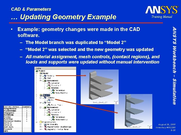 CAD & Parameters … Updating Geometry Example Training Manual – The Model branch was