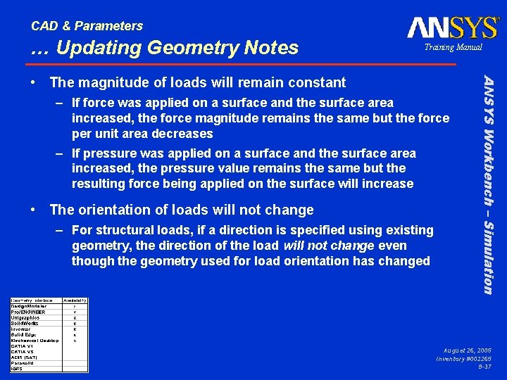 CAD & Parameters … Updating Geometry Notes Training Manual – If force was applied