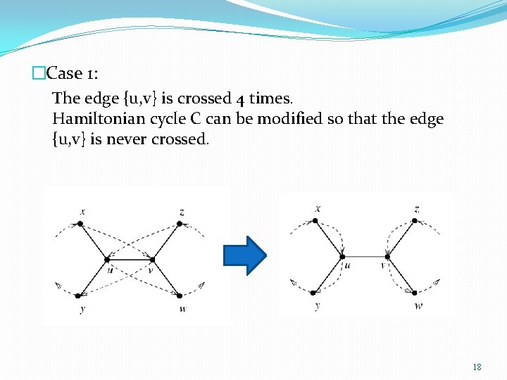 �Case 1: The edge {u, v} is crossed 4 times. Hamiltonian cycle C can