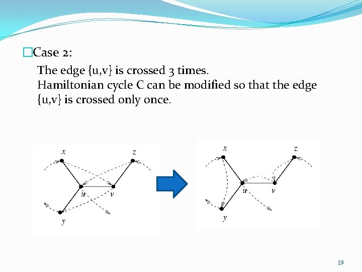 �Case 2: The edge {u, v} is crossed 3 times. Hamiltonian cycle C can