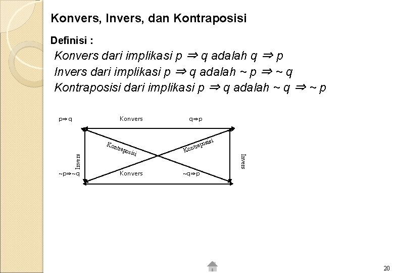 Konvers, Invers, dan Kontraposisi Definisi : Konvers dari implikasi p ⇒ q adalah q Konvers, Invers, dan Kontraposisi Definisi : Konvers dari implikasi p ⇒ q adalah q