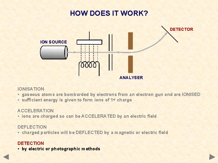 HOW DOES IT WORK? DETECTOR ION SOURCE ANALYSER IONISATION • gaseous atoms are bombarded