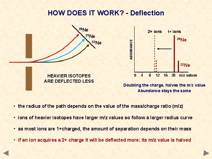 HOW DOES IT WORK? - Deflection 20 Ne 22 Ne 2+ ions 1+ ions