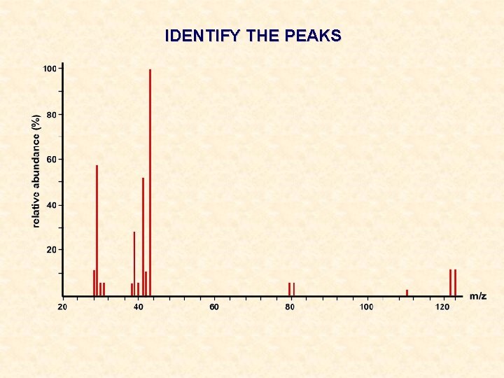 IDENTIFY THE PEAKS 