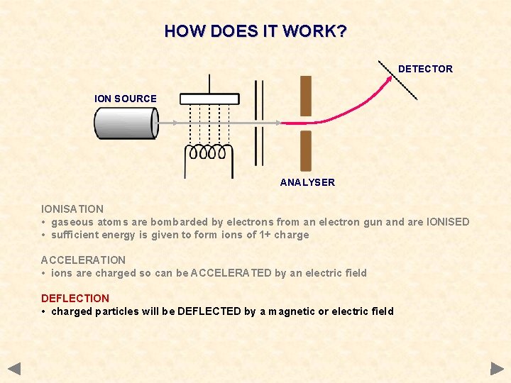 HOW DOES IT WORK? DETECTOR ION SOURCE ANALYSER IONISATION • gaseous atoms are bombarded