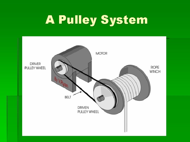 A Pulley System 