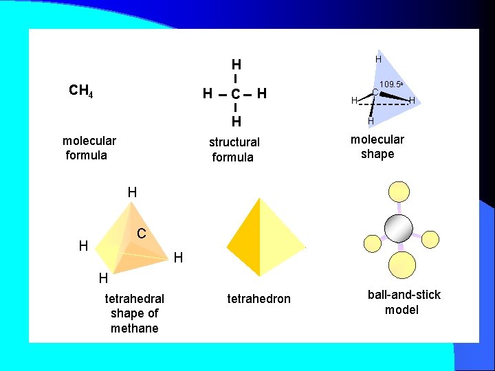 H H CH 4 H C H H molecular formula structural formula H C