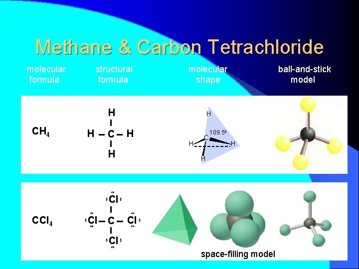 Methane & Carbon Tetrachloride molecular formula structural formula molecular shape H CH 4 H