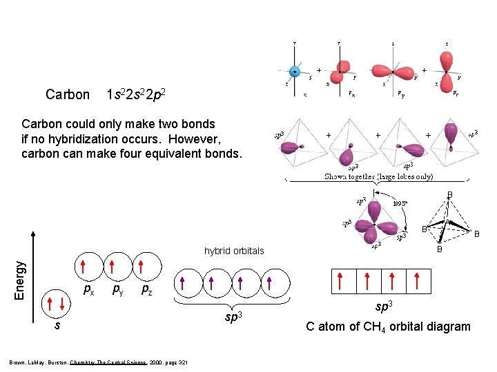 Carbon 1 s 22 p 2 Carbon could only make two bonds if no
