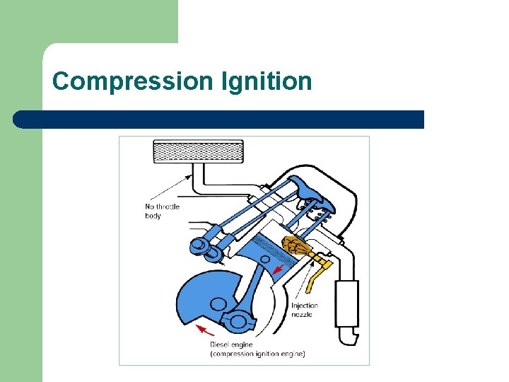 Compression Ignition 