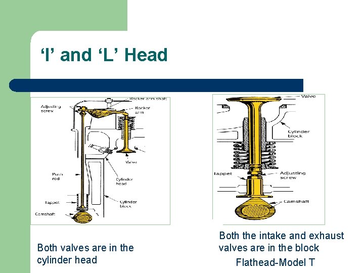 ‘I’ and ‘L’ Head Both valves are in the cylinder head Both the intake