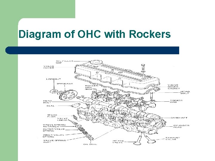 Diagram of OHC with Rockers 