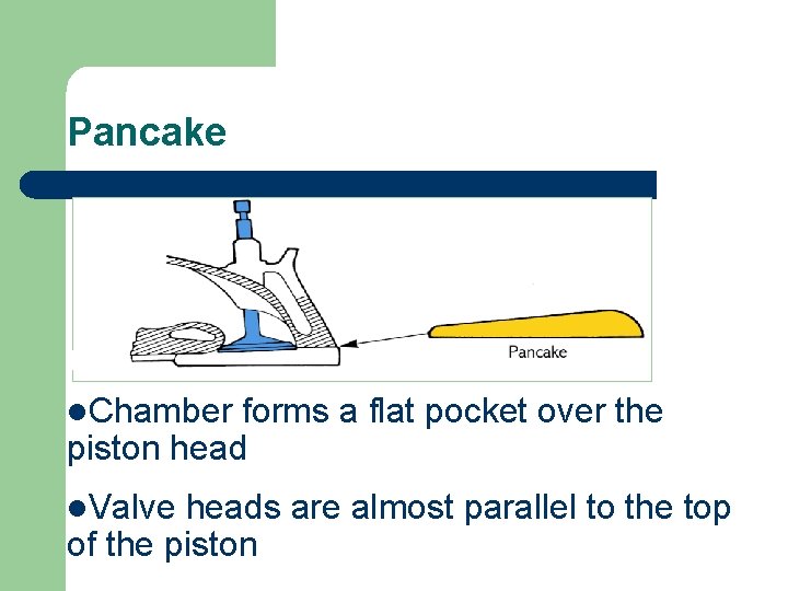 Pancake l. Chamber forms a flat pocket over the piston head l. Valve heads