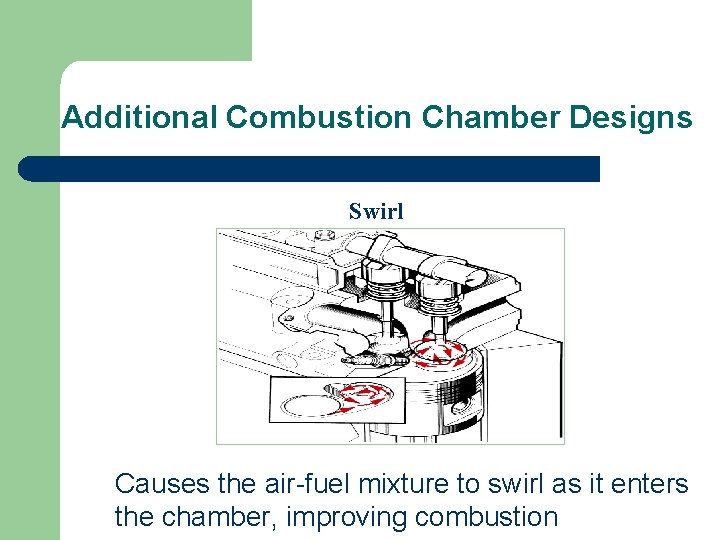 Additional Combustion Chamber Designs Swirl Causes the air-fuel mixture to swirl as it enters